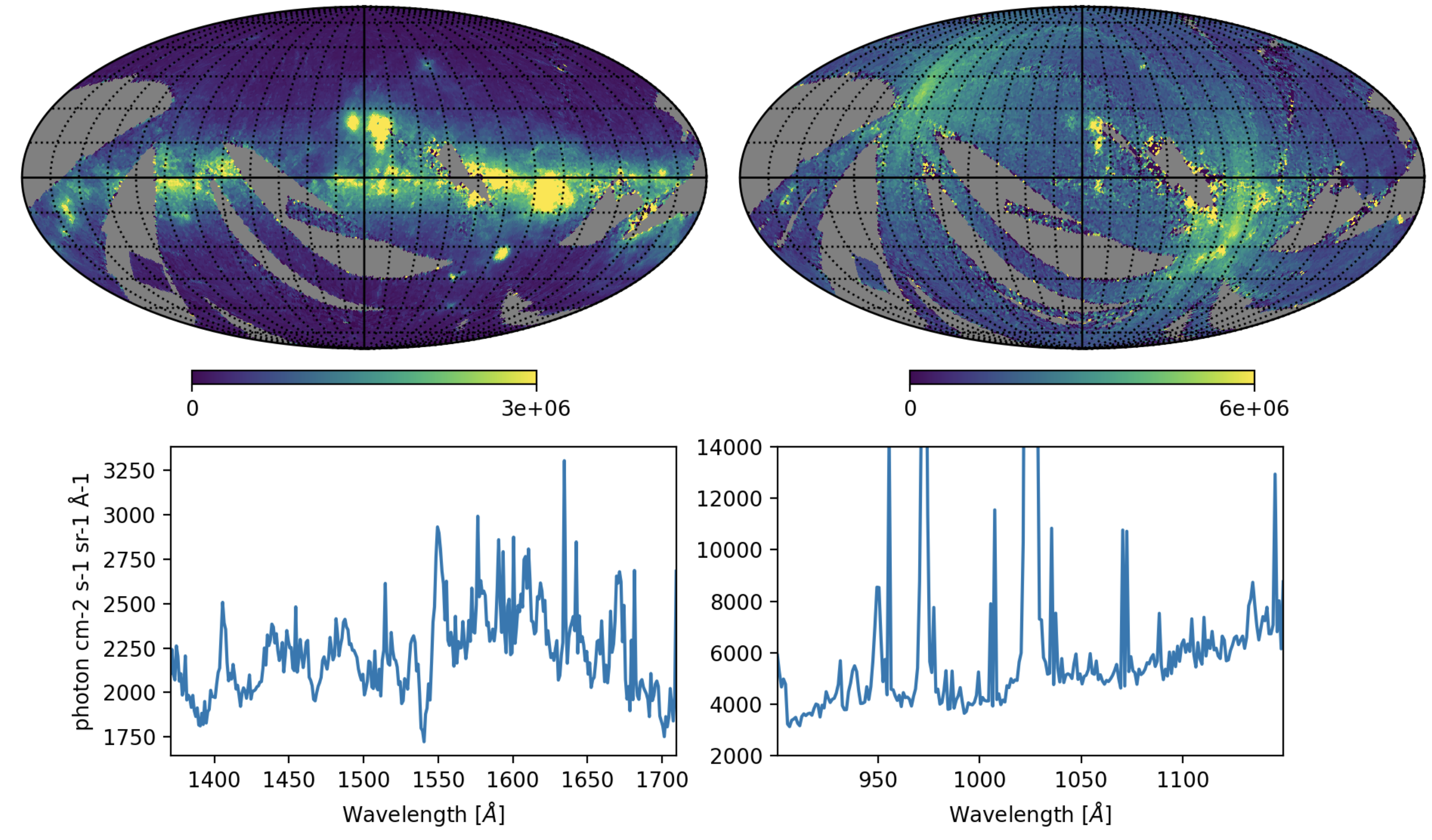 All-sky imaging above, extracted spectra below.