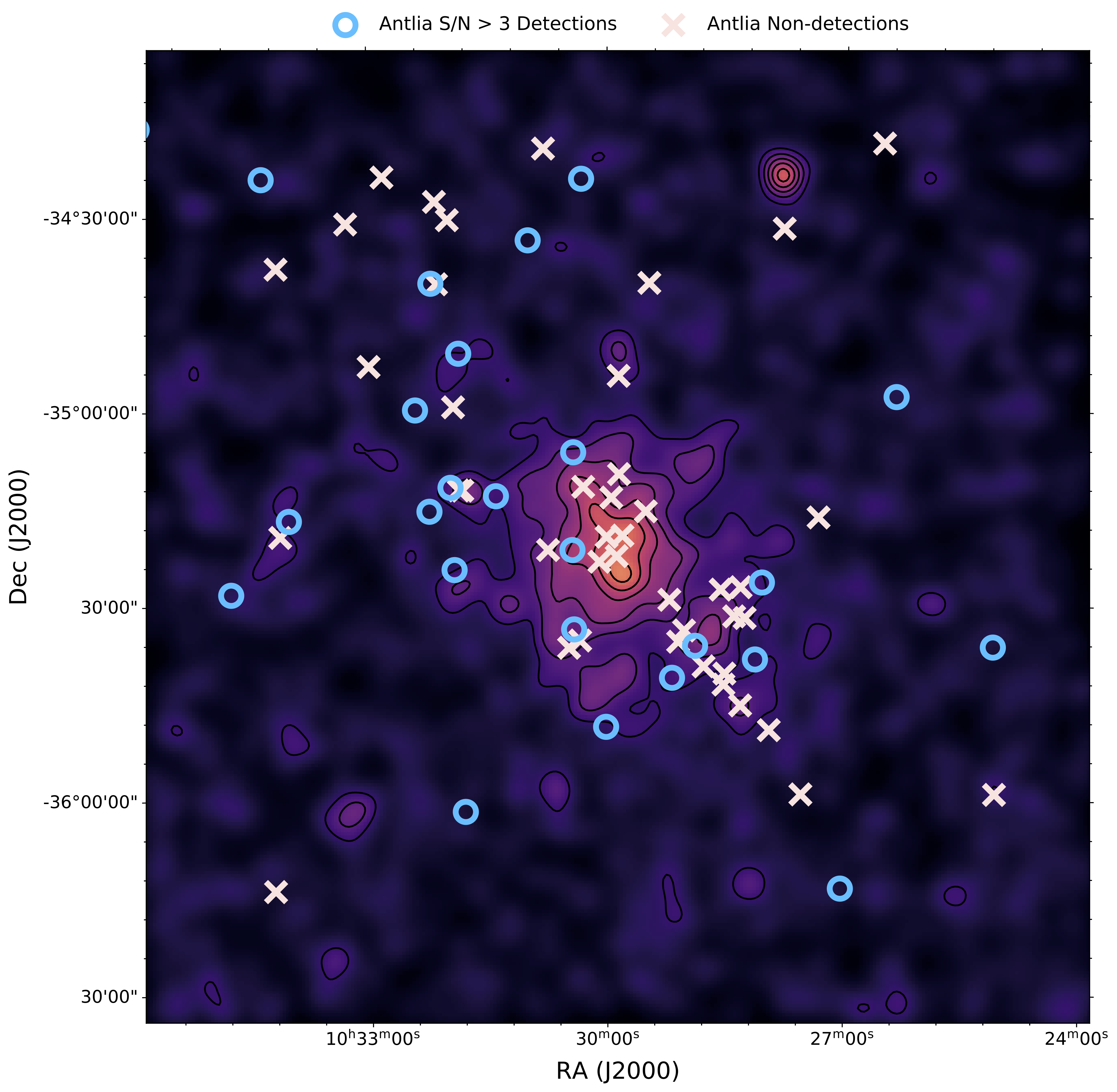 X-ray image of the Antlia cluster, with positions of galaxies with and without molecular gas detections marked.