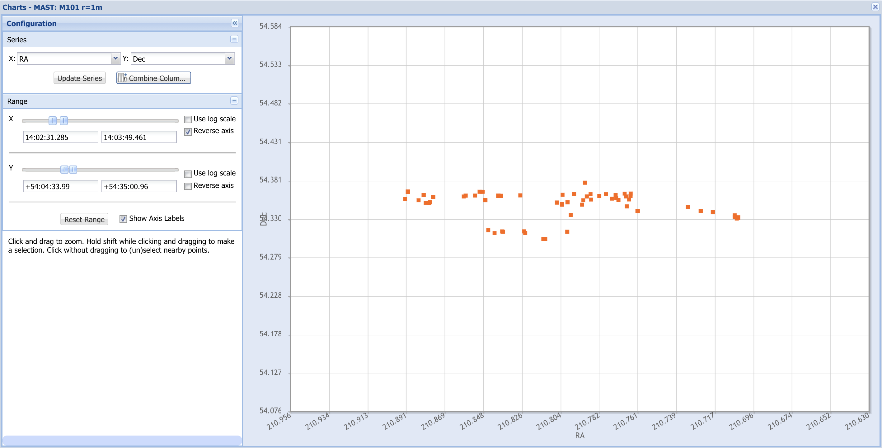 Chart tool window